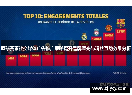 篮球赛事社交媒体广告推广策略提升品牌曝光与粉丝互动效果分析