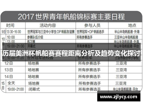 历届美洲杯帆船赛赛程距离分析及趋势变化探讨