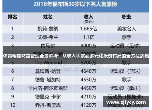 体育明星财富管理全景解析：从收入积累到多元化投资布局的全方位战略