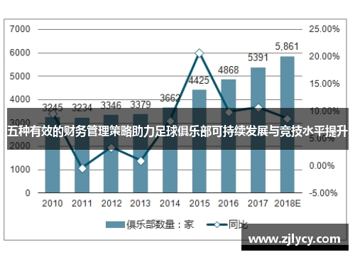 五种有效的财务管理策略助力足球俱乐部可持续发展与竞技水平提升