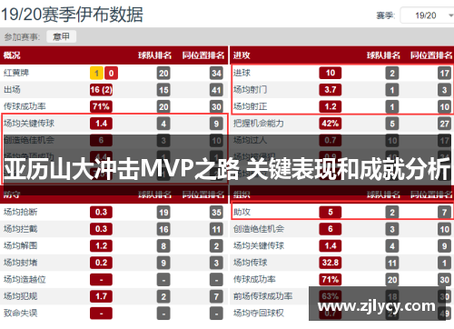 亚历山大冲击MVP之路 关键表现和成就分析