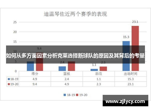 如何从多方面因素分析克莱选择新球队的原因及其背后的考量
