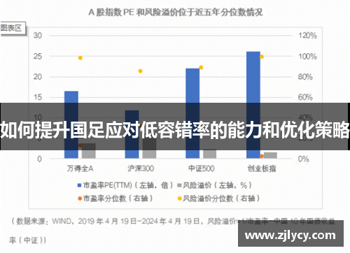如何提升国足应对低容错率的能力和优化策略