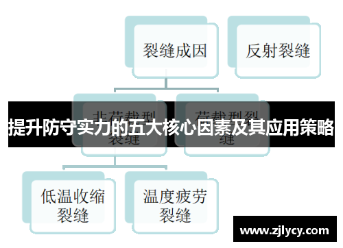 提升防守实力的五大核心因素及其应用策略
