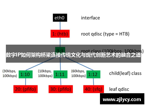 数字IP如何架构桥梁连接传统文化与现代创新艺术的融合之道