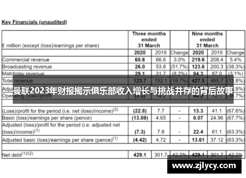 曼联2023年财报揭示俱乐部收入增长与挑战并存的背后故事