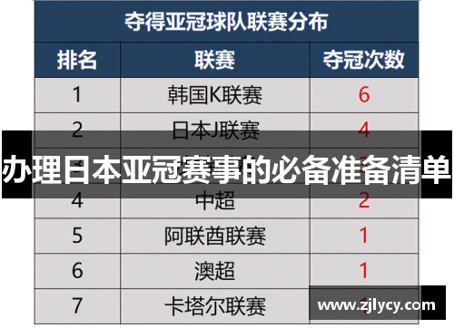 办理日本亚冠赛事的必备准备清单
