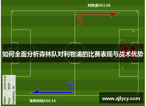 如何全面分析森林队对利物浦的比赛表现与战术优势