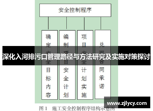 深化入河排污口管理路径与方法研究及实施对策探讨