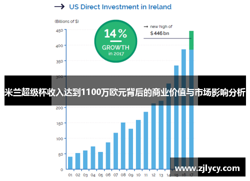 米兰超级杯收入达到1100万欧元背后的商业价值与市场影响分析